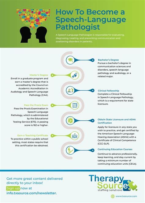 how to become a speech and language pathologist
