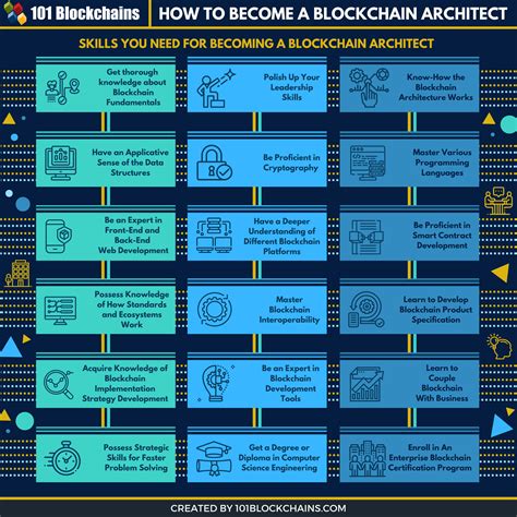 How To Become Blockchain Architect
