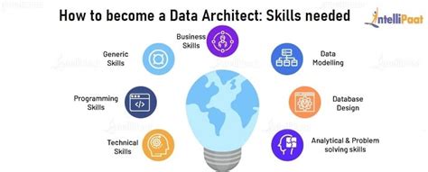 How To Become Database Architect