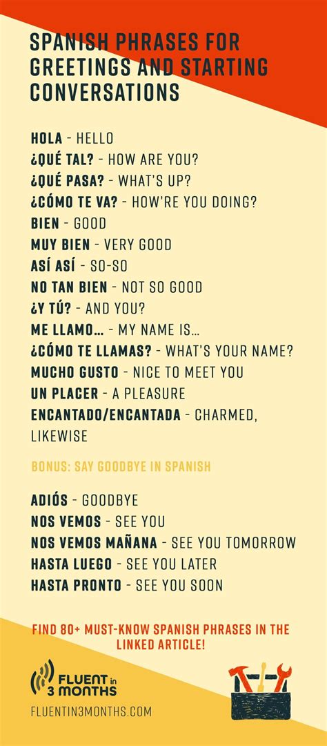 how to begin a conversation in spanish