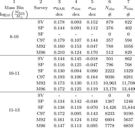 How To Bin A Column In R