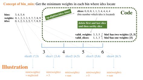 How To Bin An Array In Python