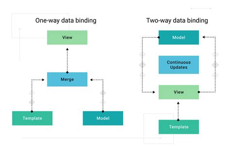 How To Bind Data In Reactive Forms