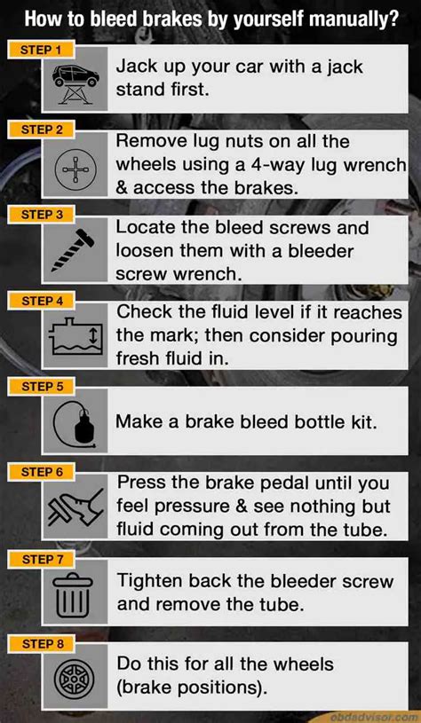 How To Bleed Brakes Manually