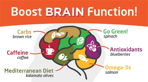 how to boost brain function naturally