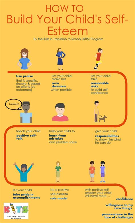 how to boost self esteem and confidence in a child