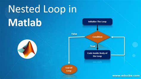 how to break from nested loop in matlab