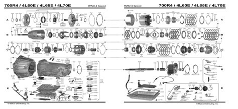 how to break in a rebuilt automatic transmission