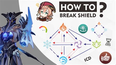 How To Break Shield In Jump Force