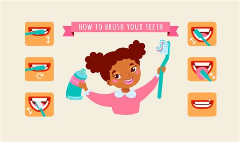 How To Brush Teeth With Gingivitis