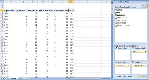 How To Bucket Data In Excel Pivot Table