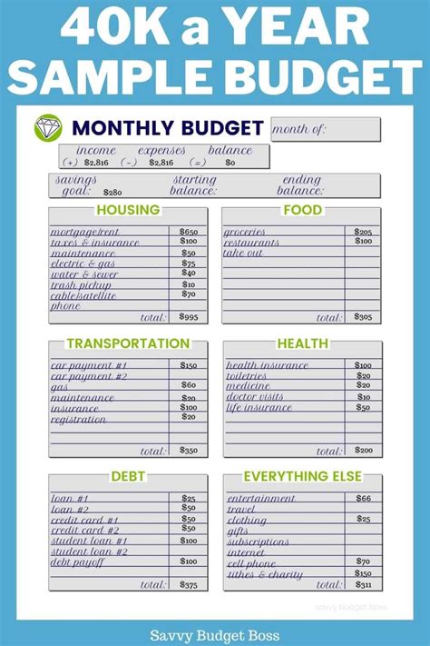 how to budget and save with annual salary
