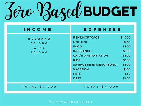 how to budget money for beginners