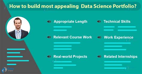 how to build a data scientist portfolio