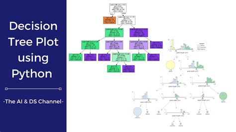 how to build a decision tree in python