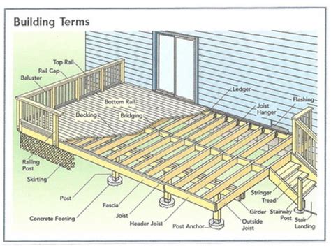 How To Build A Deck Plan