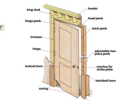 how to build a door frame uk