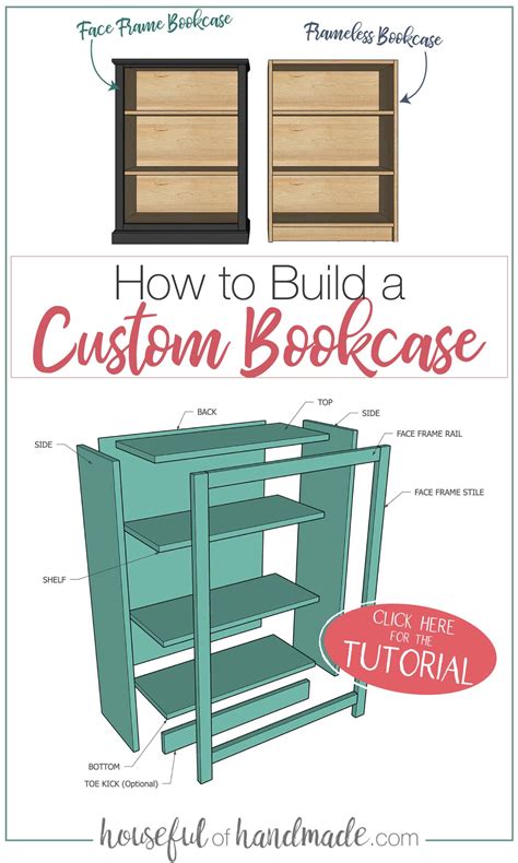 How To Build A Fixed-Shelf Bookcase