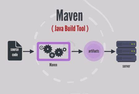 How To Build A Java Library Maven