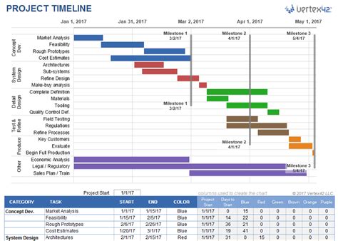 how to build a project timeline in excel