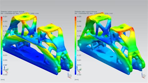How To Build A Simulation Software