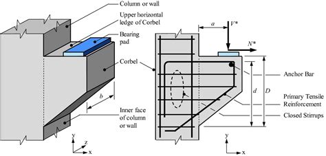 How To Build A Structural Corbel