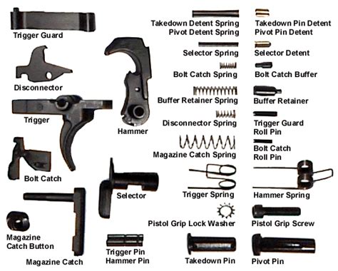 How To Build An Ar15 Lower Receiver From Parts