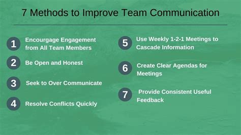 how to build better communication in a team