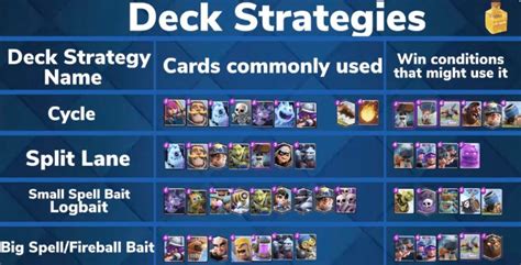How To Build Deck Cr