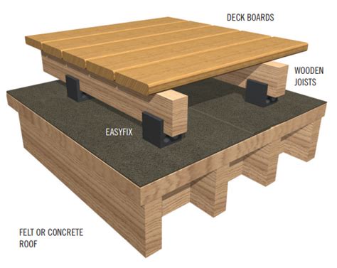 How To Build Deck On Flat Roof
