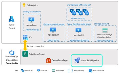 How To Build Pipeline In Azure Devops