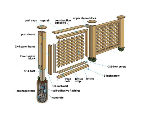 How To Build Screen Fence
