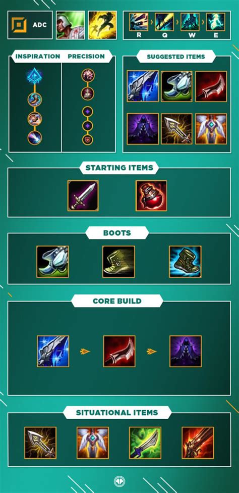 how to build senna adc synergies