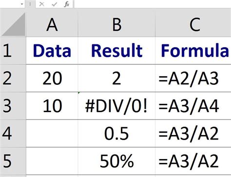 how to build the division formula in excel