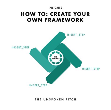 How To Build Your Own Framework