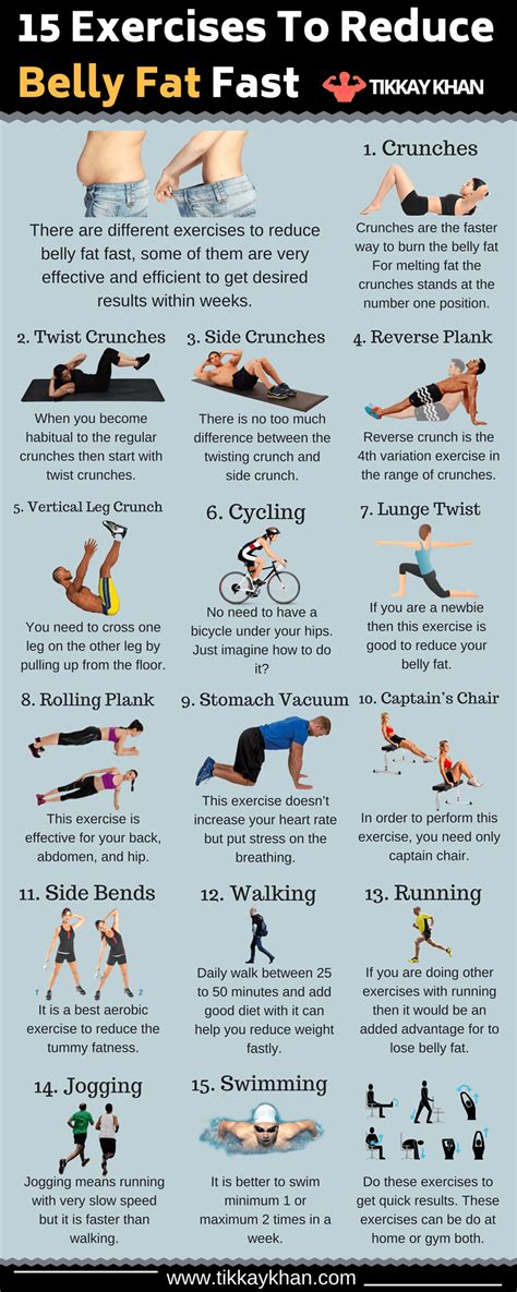 How To Burn Fat Fast At Home Without Exercise