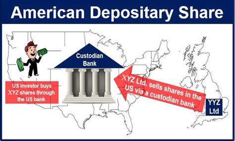 how to buy adr stock