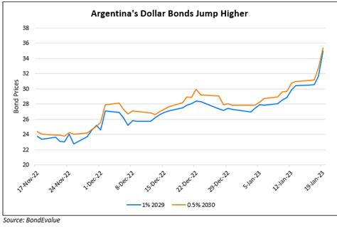 how to buy argentina bonds