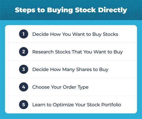 how to buy google stock directly
