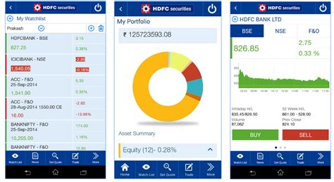 how to buy hdfc shares