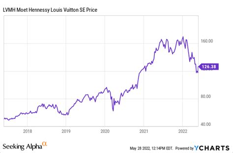 how to buy lvmh stock in us