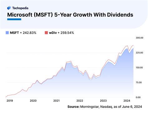 how to buy microsoft stock