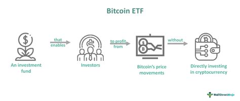 how to buy the bitcoin etf