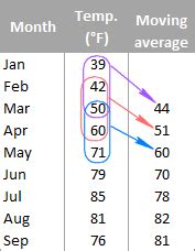 how to calculate 4 week average