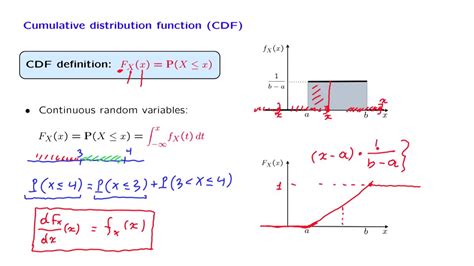 how to calculate a cdf