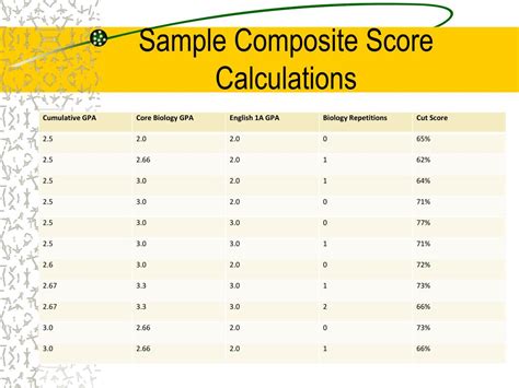 Solved Click here for the Excel Data File a. Using the above