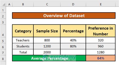 how to calculate a percentage average in excel