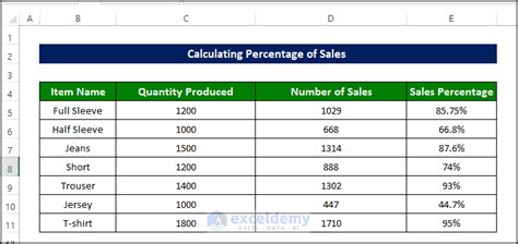 how to calculate a percentage of total sales in excel