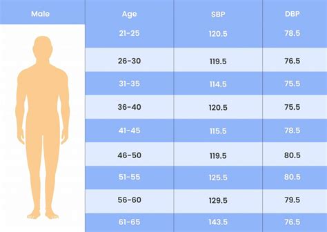 how to calculate a pulse pressure