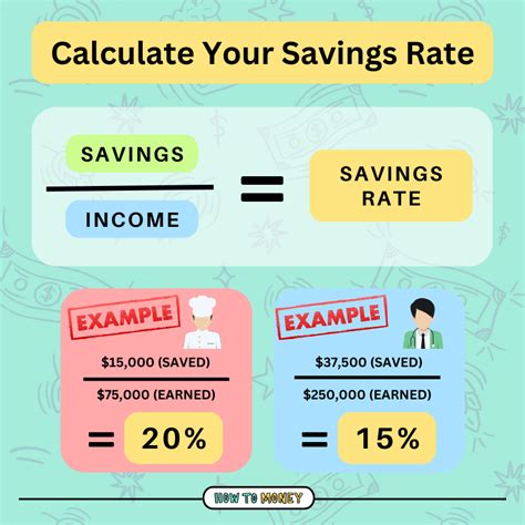 How To Calculate A Saving